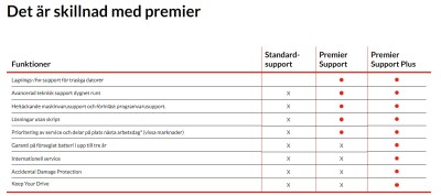 Garantiutökning Lenovo 3 års Premier Support Plus från 3 års garanti (Carry-in)#3
