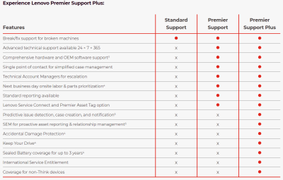 Garantiutökning Lenovo ThinkPad, 3 års Premier Support från 3 års garanti (Carry-in)#2