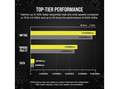 2 TB Corsair MP700 SSD, M.2 2280 NVMe PCIe 5.0#4