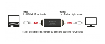 HDMI Repeater DeLOCK 11462, 4K@60Hz, upp till 30 meter#2