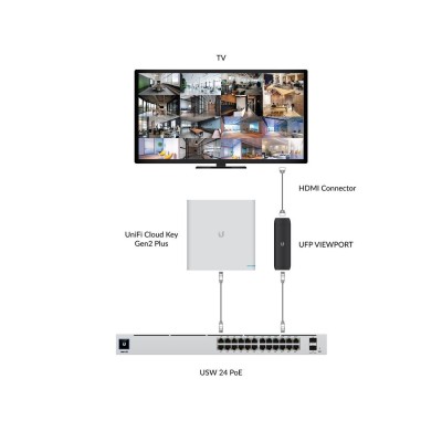 Ubiquiti Networks UniFi Protect ViewPort PoE#6