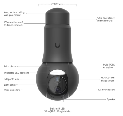 Ubiquiti Networks UniFi G6 PTZ, 4K@30fps, 5x optisk zoom, IR 30m, inomhus/utomhus, PoE - Svart#8