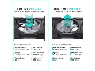 Phanteks D30 120mm&nbsp; PWM Fan, DRGB, Black, Retail, 3 Pack#2