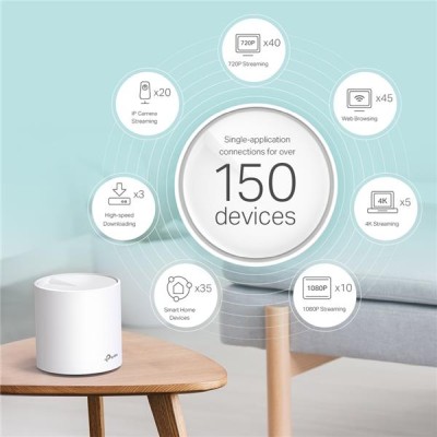TP-Link Deco X60 Wi-Fi-system Desktop#4