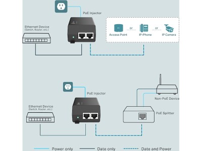 TP-Link Gigabit POE160S Omada PoE+ injektor 30W#3
