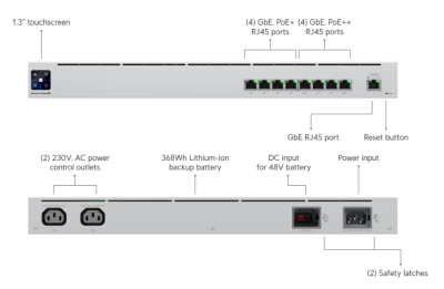 Ubiquiti UniFi USW-Mission-Critical 120W, 4xGigabit PoE++, 4xGigabit PoE+, inbyggd UPS 368Wh Li-Ion#5