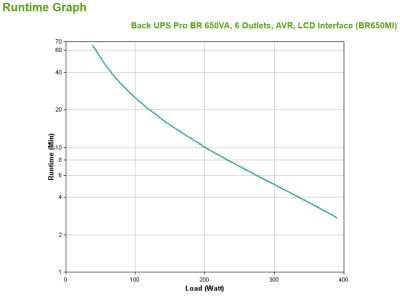 APC Back-UPS Pro BR650MI, 650VA/390W, 6 utgångar (C13), display, Line-Interactive#4
